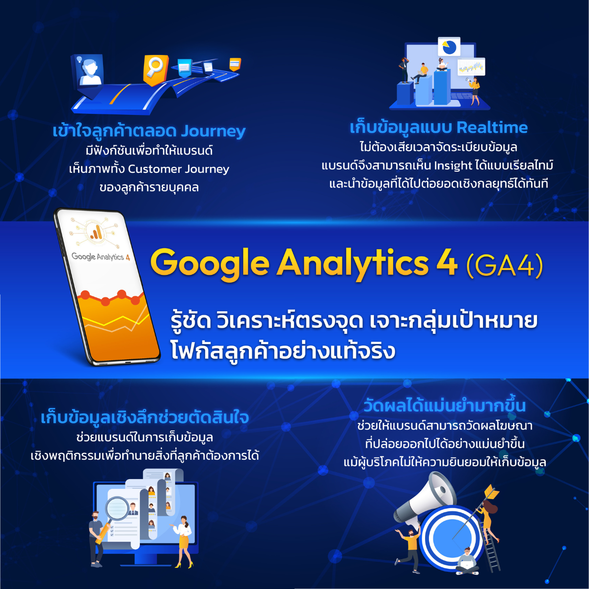 Google Analytics 4 ตัวช่วยหาลูกค้าตัวจริงเพื่อธุรกิจออนไลน์